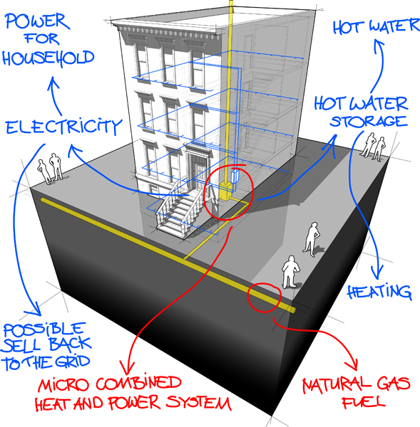 What is Cogeneration?